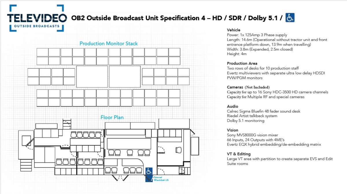 OB2 Layout